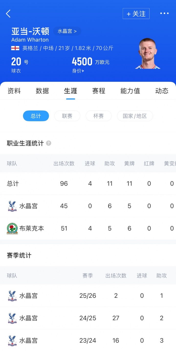 皇马考虑引进沃顿，但前提是罗德里戈转会费不低于8000万欧元