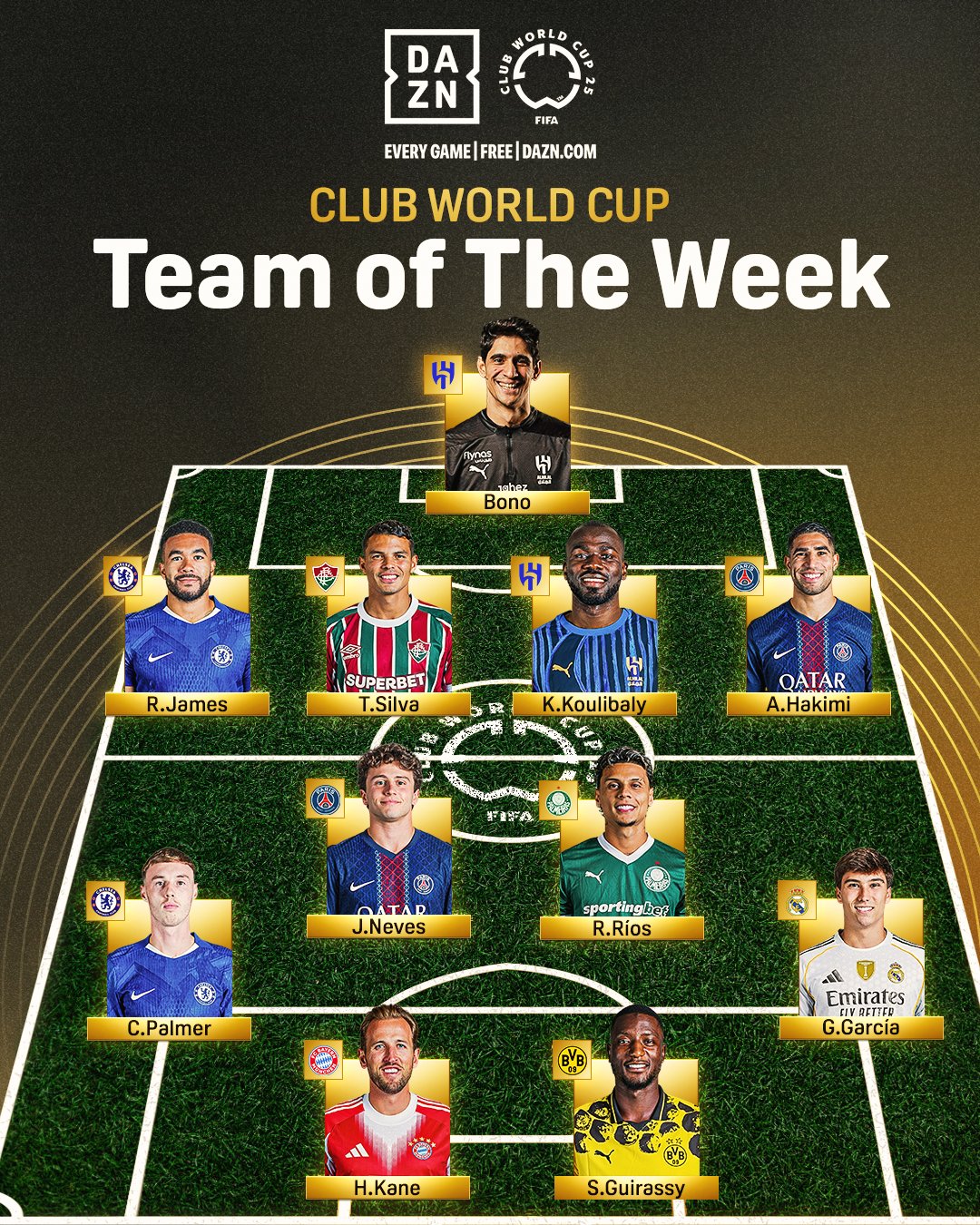 世俱杯1/8决赛最佳阵容:布努领衔,凯恩、帕尔默在列