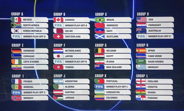 2026世界杯无死亡之组?90%人不知的出线暗礁