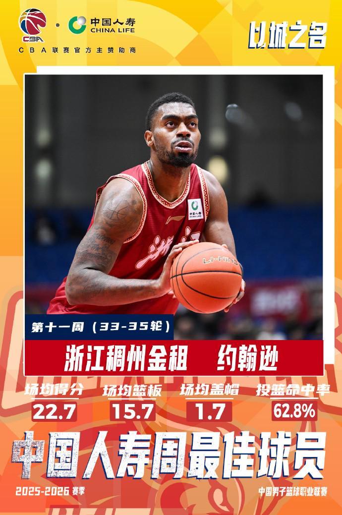 yl23455永利-官方：陈盈骏、约翰逊当选CBA常规赛第十一周最佳球员